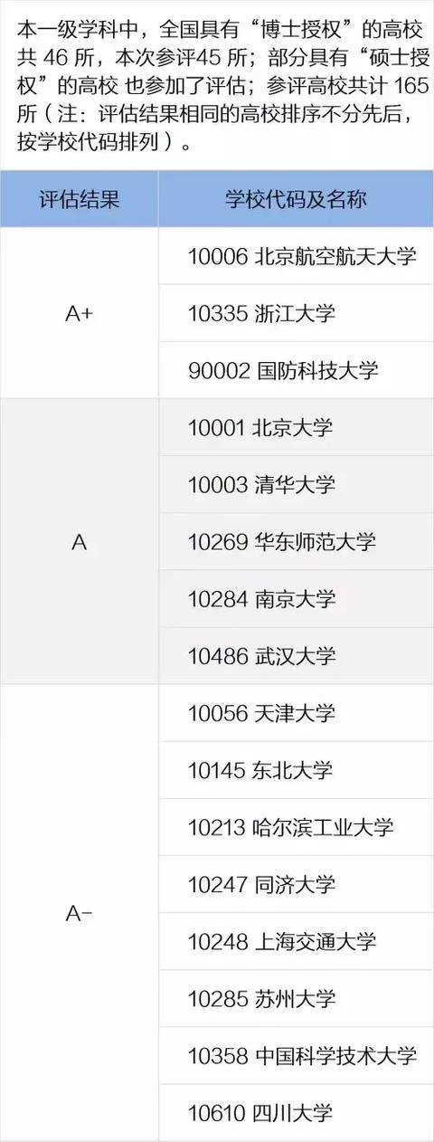 我国“软件工程”领域内的佼佼者毕业生都是互联网精英(图2)