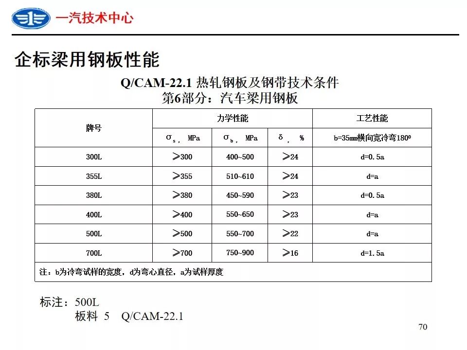 汽车制造厂买进10吨钢板是否计入gdp_钢板厚不一定强度大,车轻反而更安全 详解汽车轻量化技术