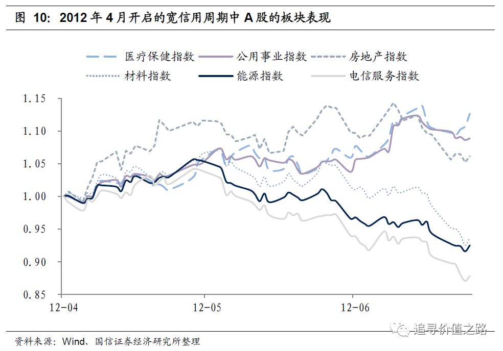 贷款与gdp的关系(3)