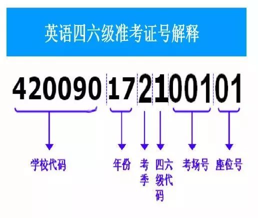 身份证查四六级_英语六级成绩查询身份证_英语六级用身份证查询