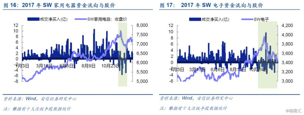 外資流入有變，從這三個方面來解讀 財經 第18張