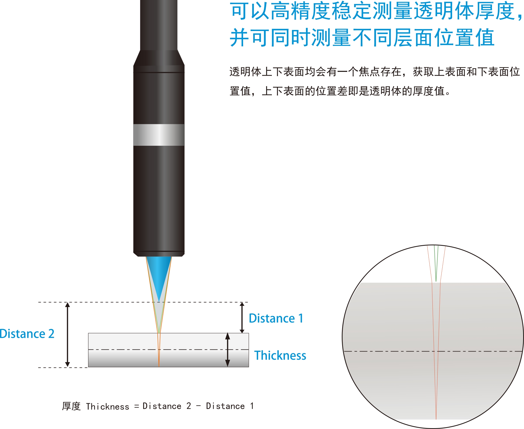 ph传感器测量原理是什么_传感器是什么