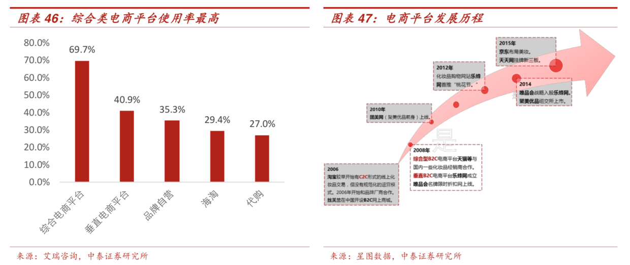 中國化妝品市場全方位掃描研究 財經 第28張