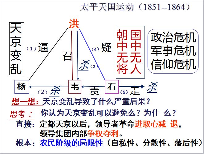 太平天国人口损失_读图 太平天国为什么会造成这么严重的人口损失