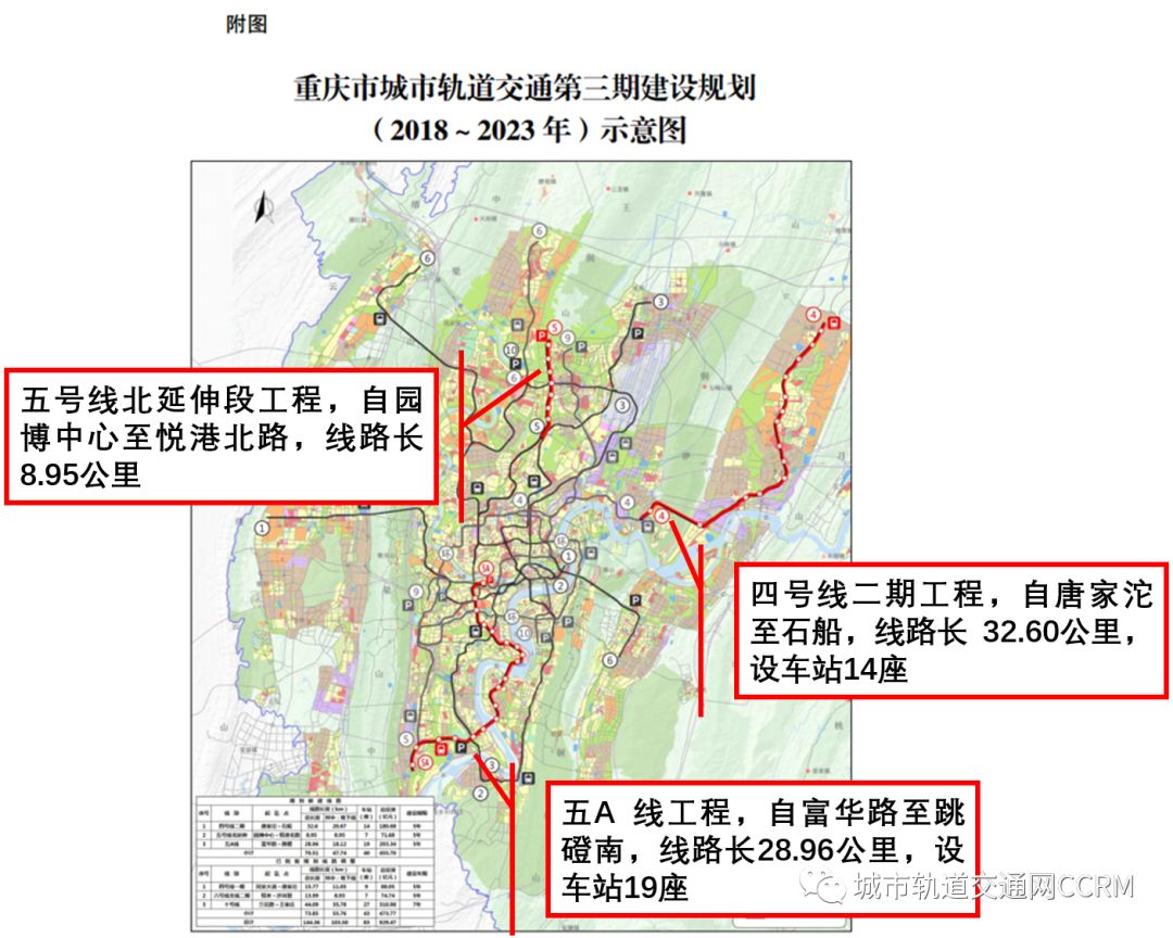 重庆正式晋升一线城市!