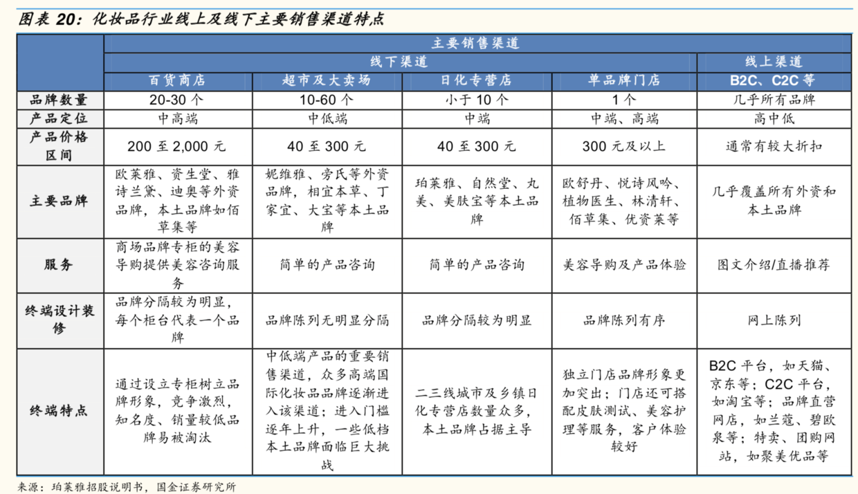 中國化妝品市場全方位掃描研究 財經 第25張