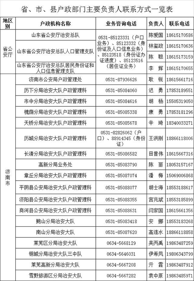 人口普查公安部门负责吗_人口普查(3)