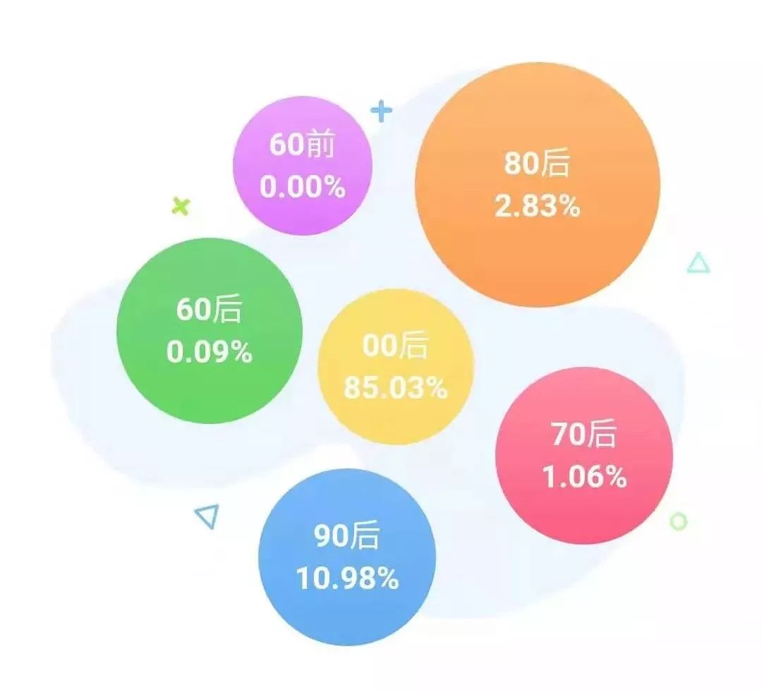 神姓氏人口查询_姓氏微信头像(2)