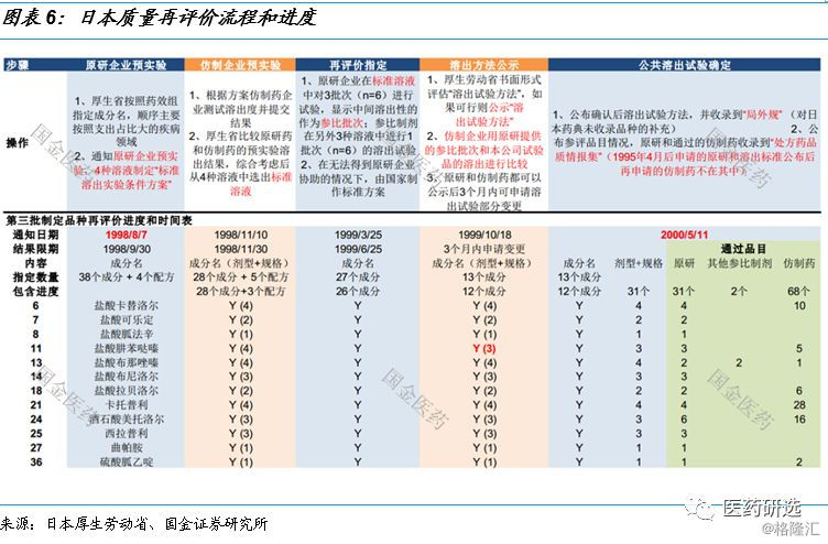 日本医药行业控费背景下的路径指引