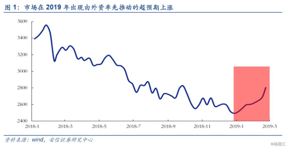 外資流入有變，從這三個方面來解讀 財經 第1張