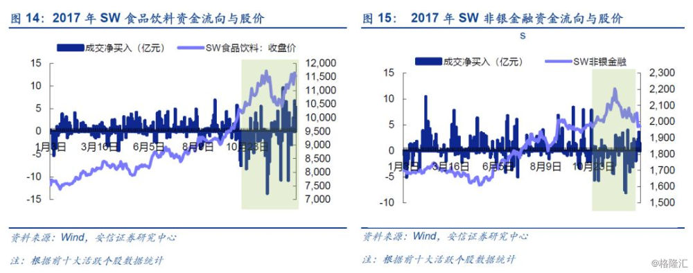 外資流入有變，從這三個方面來解讀 財經 第17張