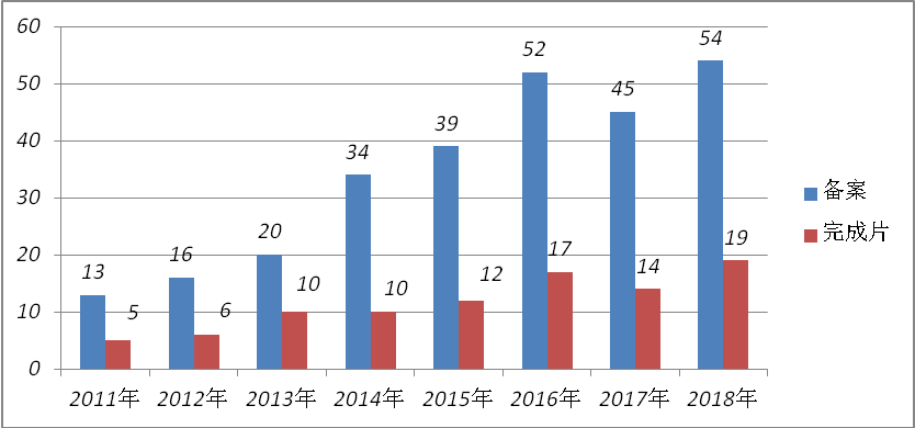 重庆两江新区流动人口数量_重庆两江新区全貌(3)