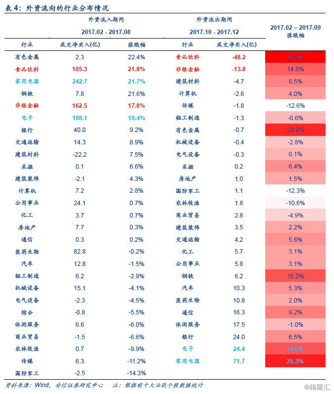 外資流入有變，從這三個方面來解讀 財經 第15張