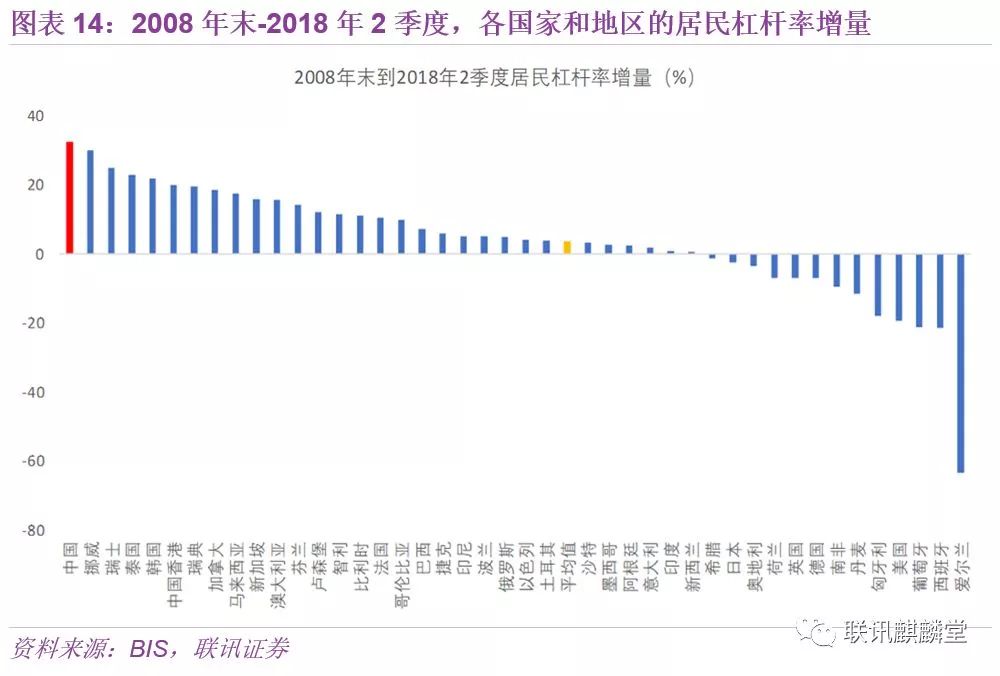 2018年美国经济总量约多少_美国gdp2020年总量(3)