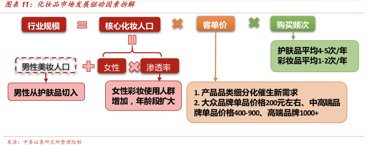 中國化妝品市場全方位掃描研究 財經 第8張