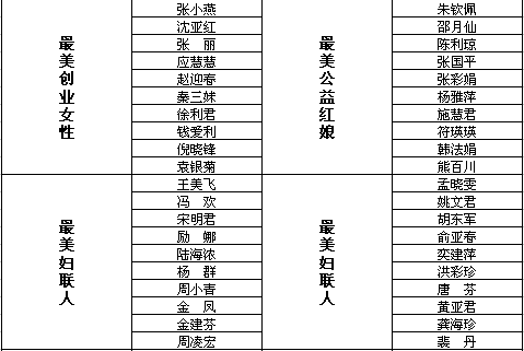 单姓人口_单姓有多少人口 单姓起源及分布(3)