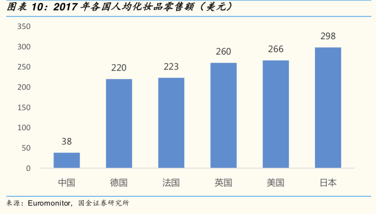 中國化妝品市場全方位掃描研究 財經 第29張