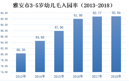 初中学龄人口入学率_海宁常住人口83.5万 男人多还是女人多