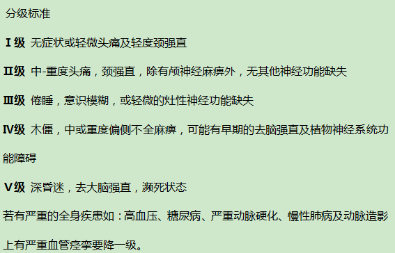 动脉瘤性蛛网膜下腔出血hunt -hess分级法