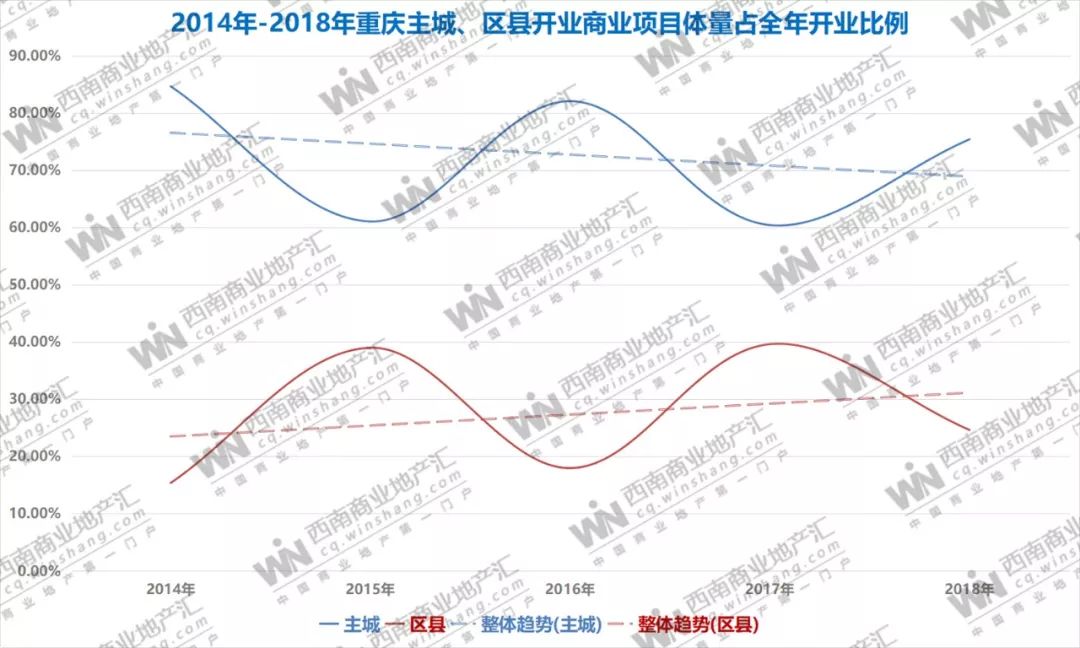 嘉兴各区县gdp占比_嘉兴各区县