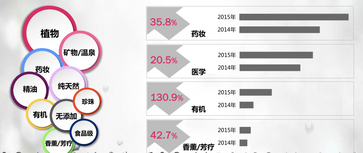 中國化妝品市場全方位掃描研究 財經 第15張