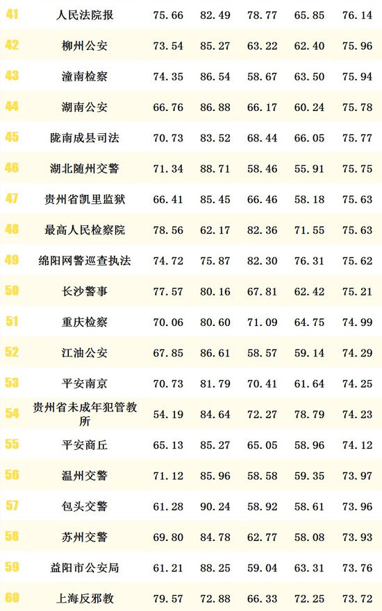 樱花泪简谱数字_樱花泪简谱(3)