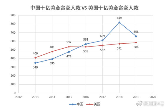 2019年全球富豪榜：馬雲成為華人首富 財經 第8張