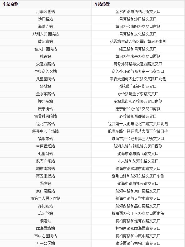 郑州地铁规划网_郑州地铁规划图pdf_郑州地铁11号线规划图