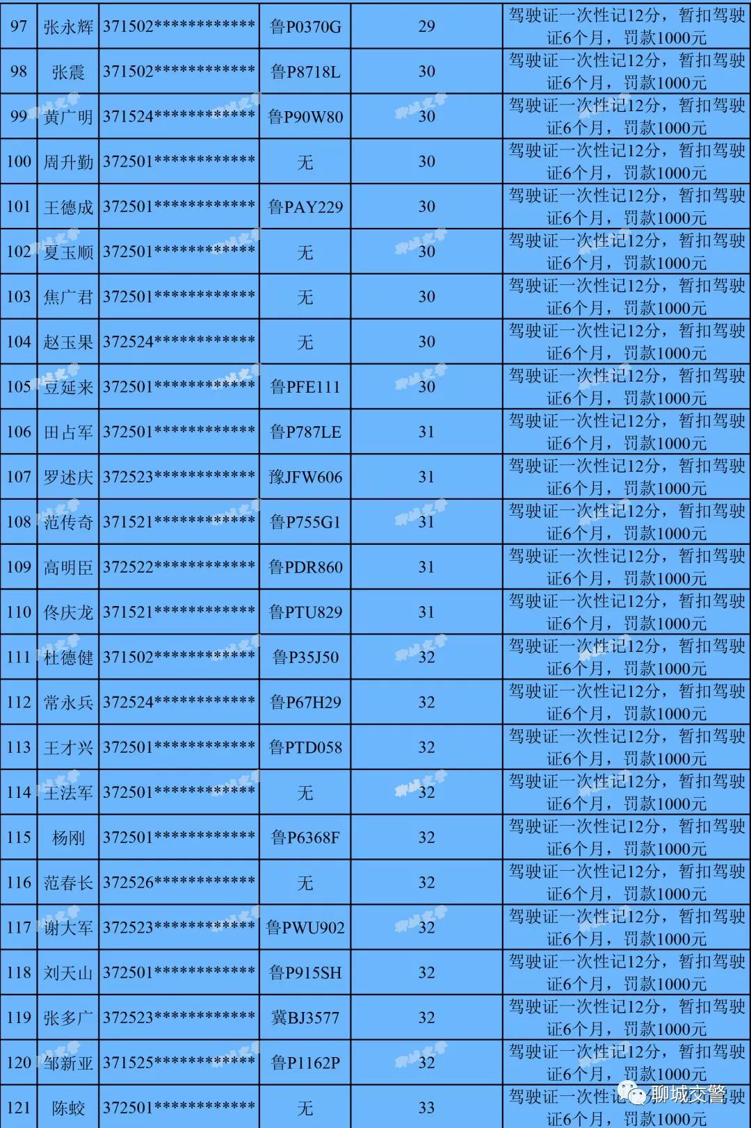 冠县人口多少最新消息_她高考被顶替,16年后才知道