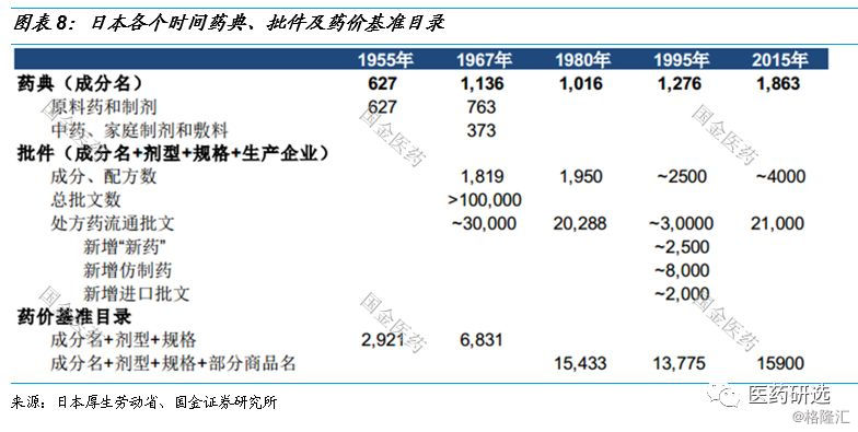 日本医药行业控费背景下的路径指引