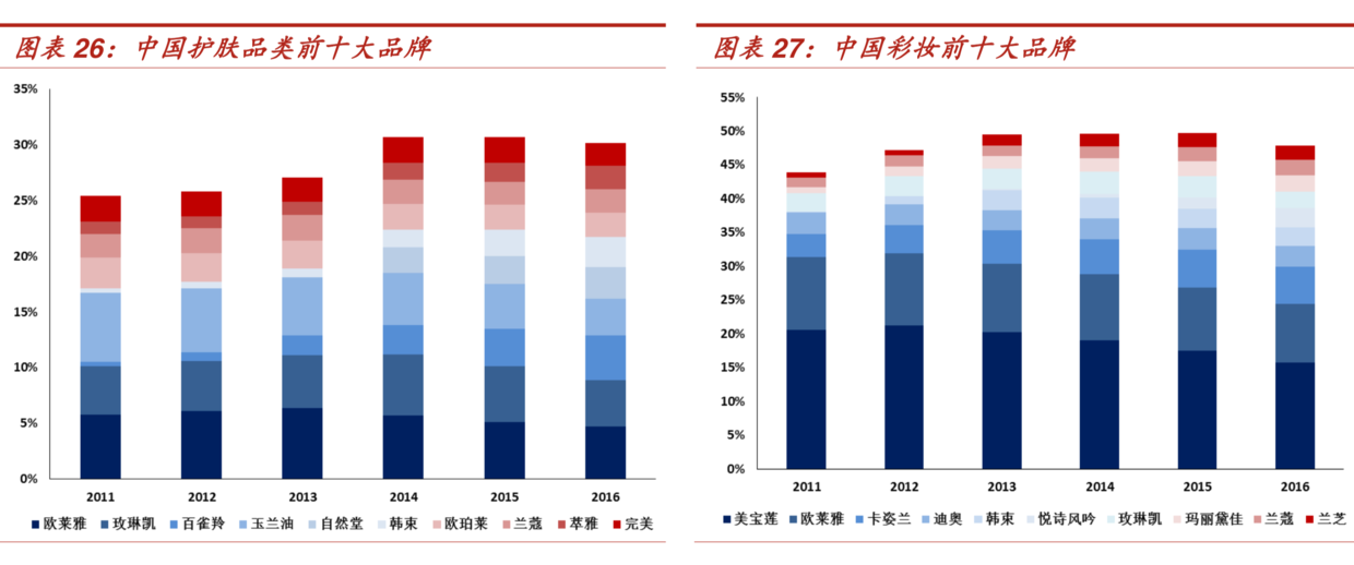 中國化妝品市場全方位掃描研究 財經 第20張