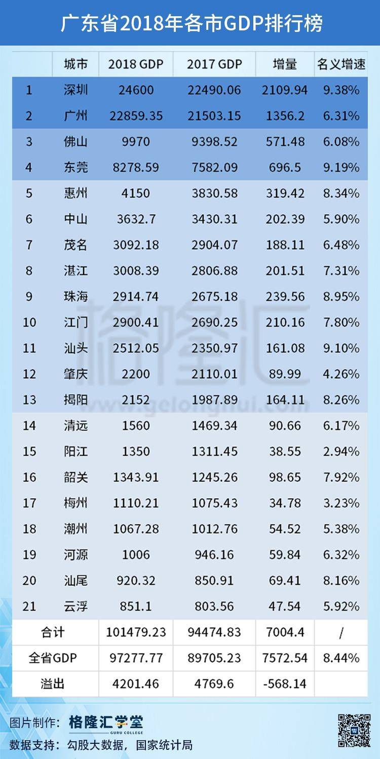 历年中国各省gdp的变化数据_2 张图看懂 这些年中国各地 GDP 数据变化