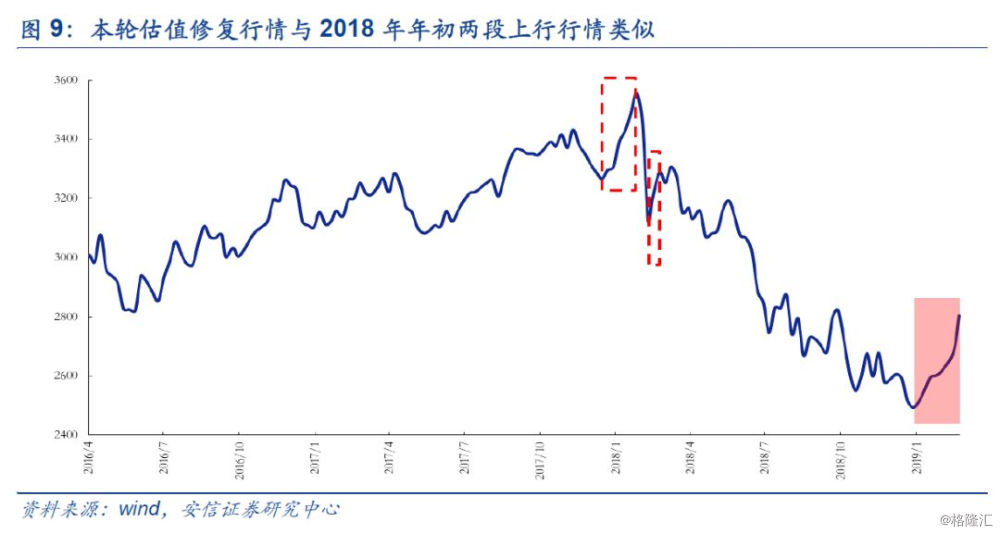 外資流入有變，從這三個方面來解讀 財經 第11張