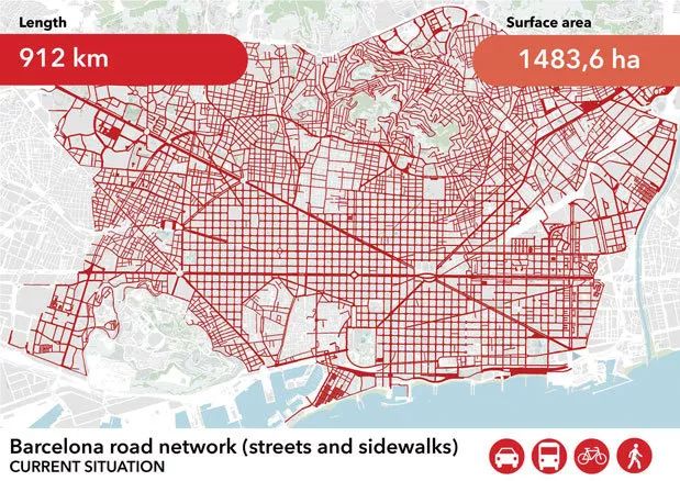 街道网格|巴塞罗那以超级街区为范本进行的空间实验