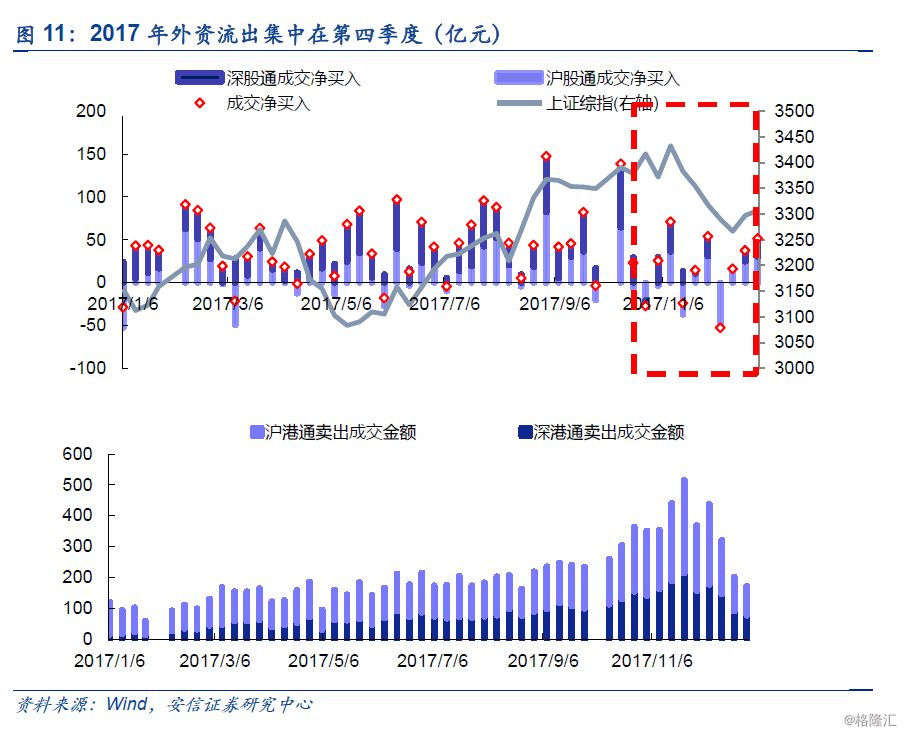 外資流入有變，從這三個方面來解讀 財經 第13張