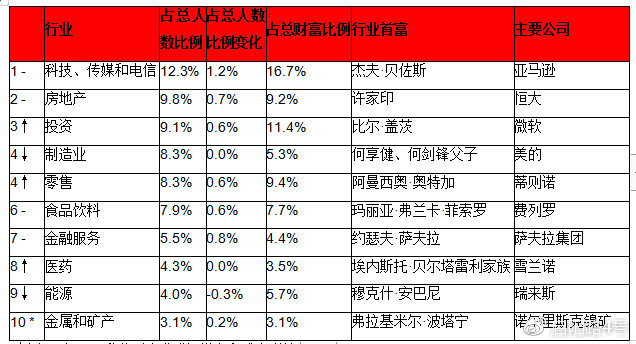 2019年全球富豪榜：馬雲成為華人首富 財經 第10張