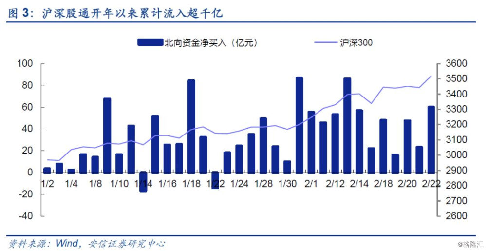 外資流入有變，從這三個方面來解讀 財經 第3張