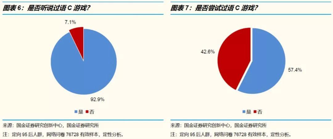 c语言人口_c语言代码图片(2)