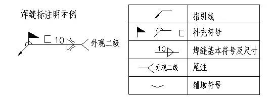 钢构科普-钢结构识图讲座_符号