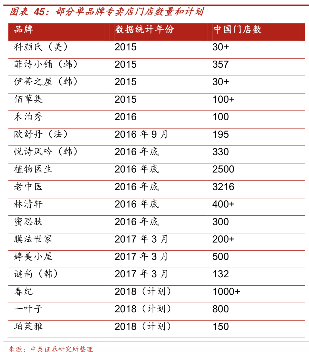 中國化妝品市場全方位掃描研究 財經 第27張