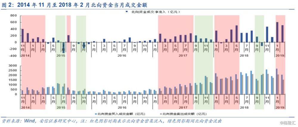 外資流入有變，從這三個方面來解讀 財經 第2張