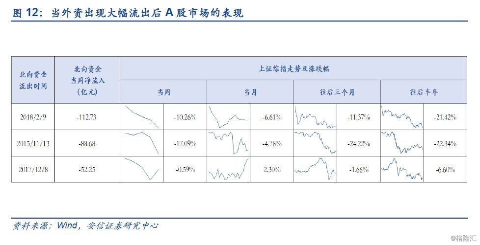 外資流入有變，從這三個方面來解讀 財經 第14張