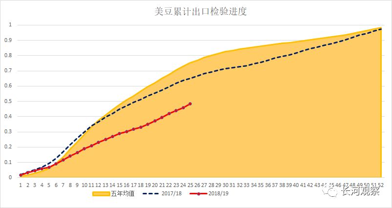 芝加哥人口结构_芝加哥人口(3)