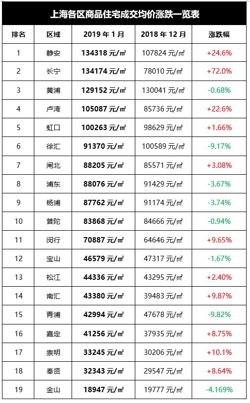 上海各区2019全年出生人口_上海各区人口