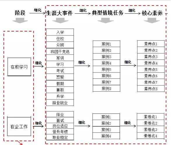 广州市商贸职业学校公共基础课项目成果成功验收