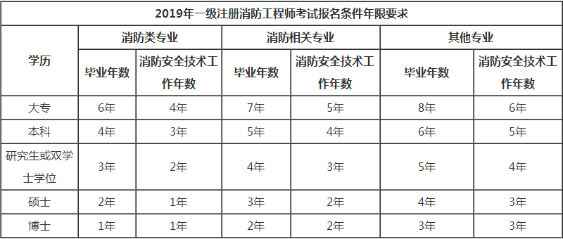 说是学历人口_学历提升图片(3)