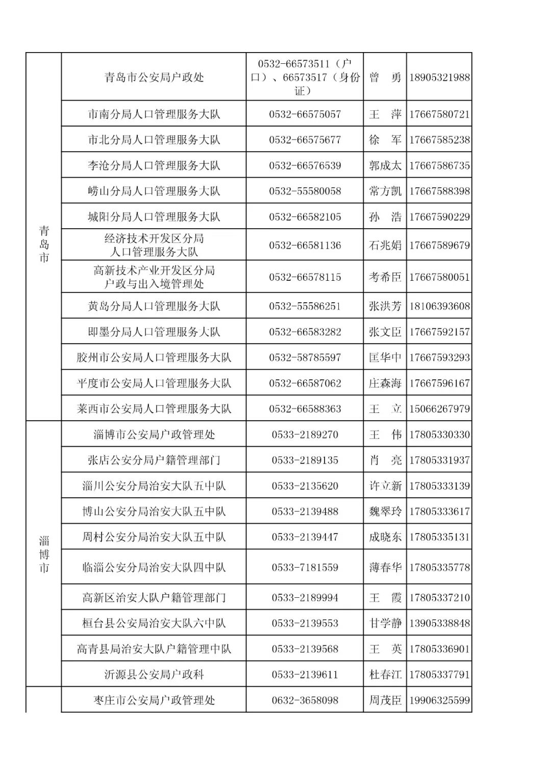 人口普查公安部门负责吗_人口普查(3)