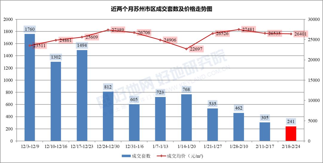 吴中区2020gdp_苏州吴中高新区2020年完成GDP147.4亿元 同比增长3(2)