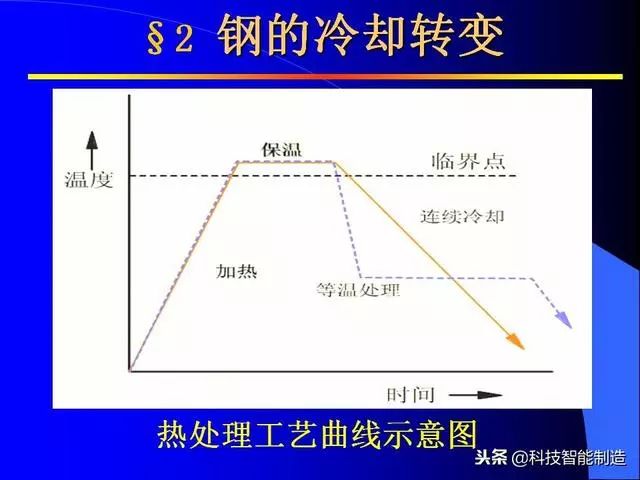 现在制冷是什么原料原理是什么_匈奴人是现在的什么人(2)