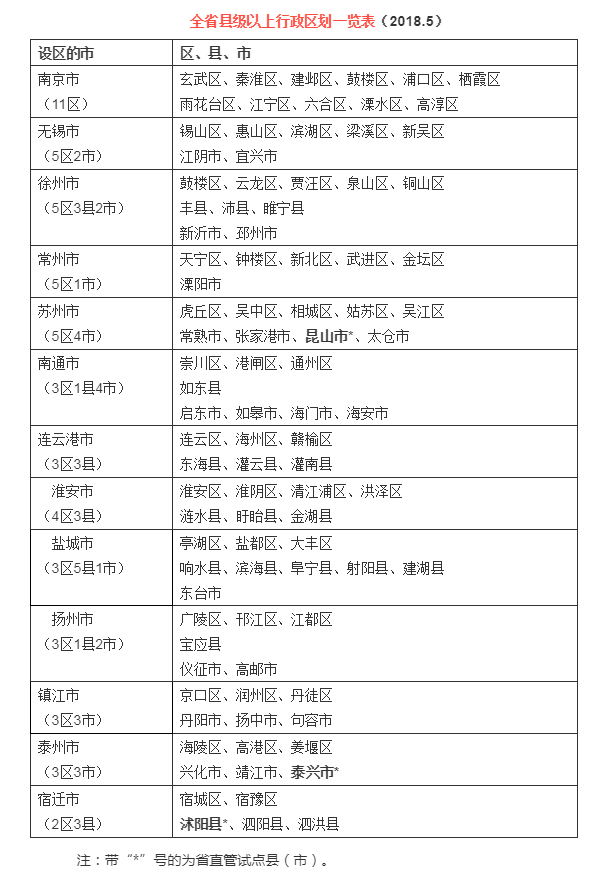 公共预算收入占gdp比例_江西省统计局 十八大以来江西经济社会发展成就系列之三 财政收支良好 金融运行稳定(2)